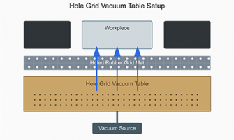Hole Grid Vacuum Table Setup Instructions