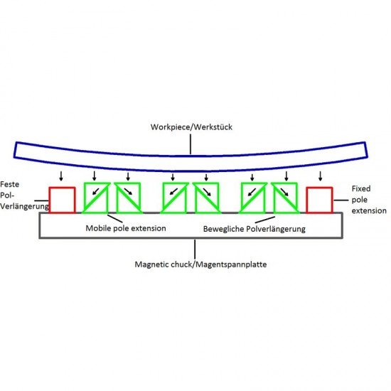 Fixed pole extension 5032 - QuadExtra Milling Chucks