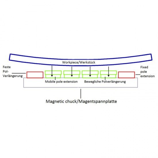 Uchwyt magnetyczny do frezowania - MillTec 308 Uchwyt magnetyczny do frezowania - MillTec 308